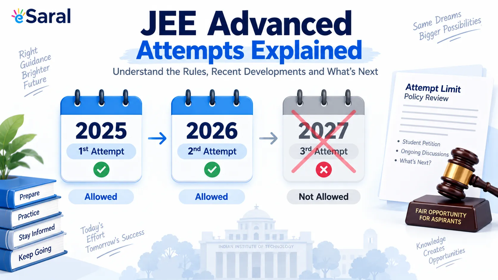 JEE Advanced Attempts: Can You Give It a Third Time? Rules Explained
